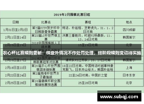 农心杯比赛规则更新：棋盘外情况不作处罚处理，终阶段规则变动待实施